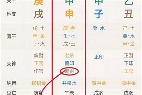 日柱 孤辰|日柱孤辰是什么意思